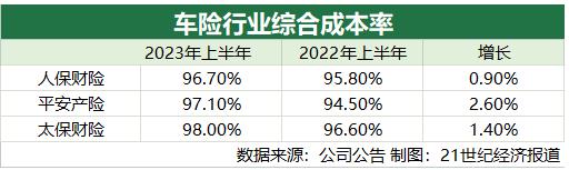 新年考核制定在即车险自律公约加码 剑指无序竞争、高额手续费