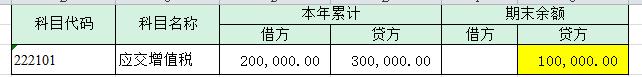 年底了，应交增值税各专栏需要结转吗？