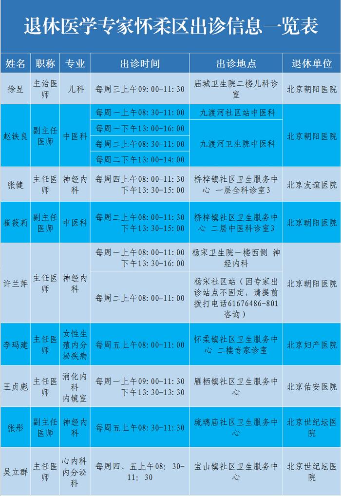 知晓｜-5~0℃，北京市公安局全面启动五项“跨省通办”户政业务！北京市属公园已接待赏雪游客超8万人！