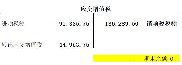 年底了，应交增值税各专栏需要结转吗？