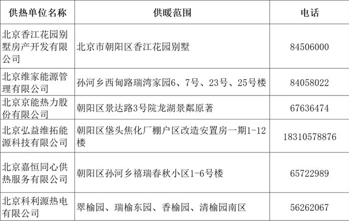 最新！暖气不热怎么办？打这些电话更快捷→