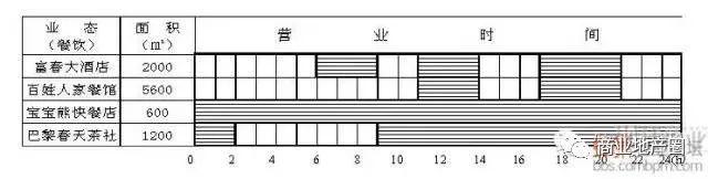 万达广场共用水电费计算和分摊方案