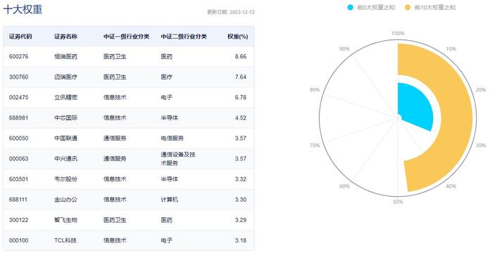 核心资产承压，白酒龙头股首当其冲，食品ETF(515710)跌近3%全天溢价，此前连续8日吸金