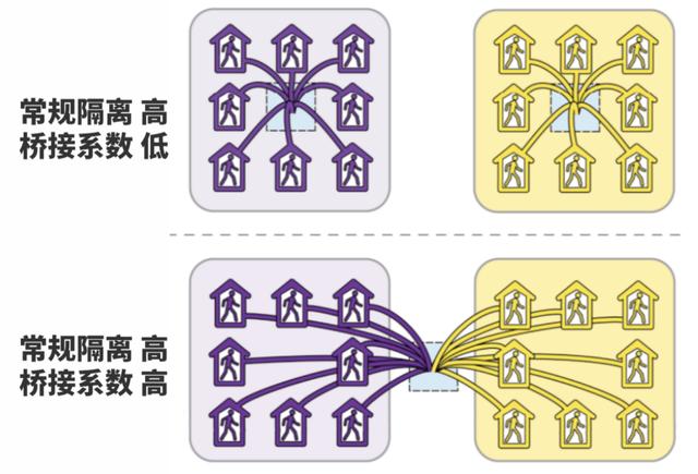 全球城市策略︱大城市的社会经济隔离更强，以城市设计促融合