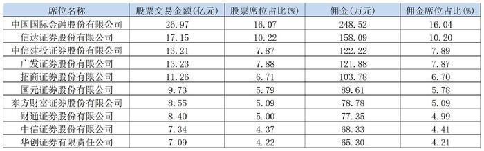 ETF“玩家”：1.65万亿元市场卷生卷死，基金经理一年路演超1000场