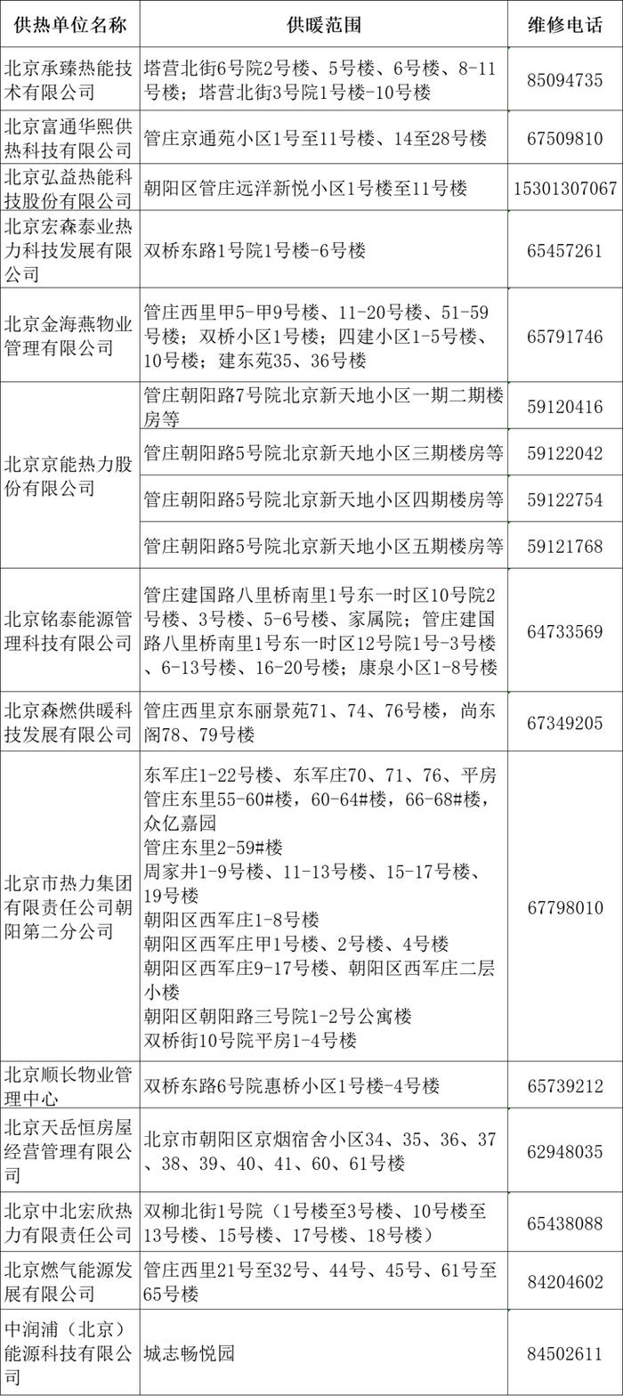 最新！暖气不热怎么办？打这些电话更快捷→