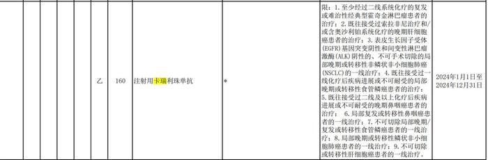 平均降价超61%！创新药降幅更少，今年医保谈判结果有哪些看点