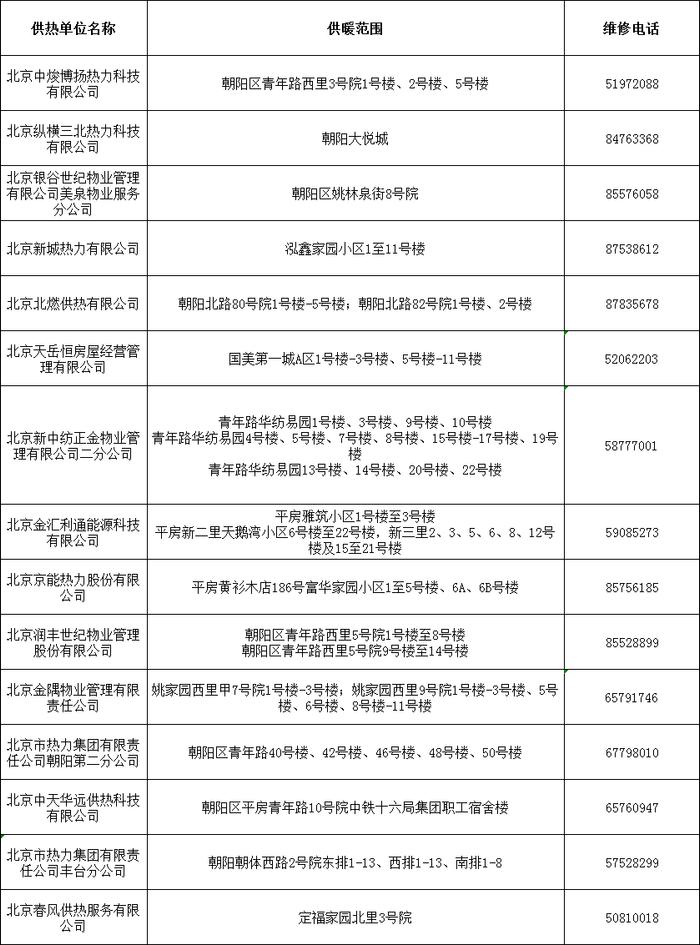 最新！暖气不热怎么办？打这些电话更快捷→