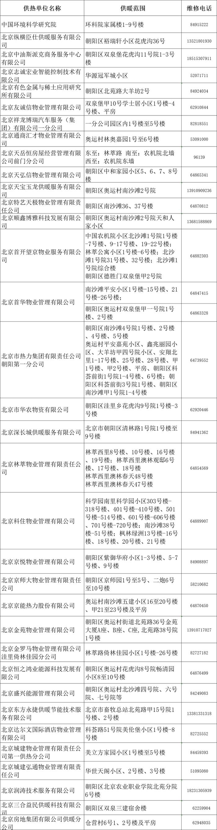 最新！暖气不热怎么办？打这些电话更快捷→