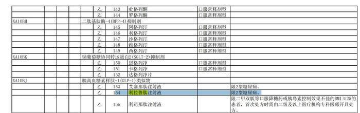 平均降价超61%！创新药降幅更少，今年医保谈判结果有哪些看点