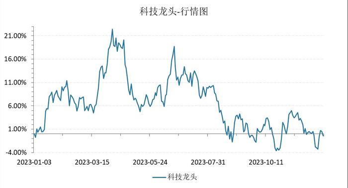 核心资产承压，白酒龙头股首当其冲，食品ETF(515710)跌近3%全天溢价，此前连续8日吸金