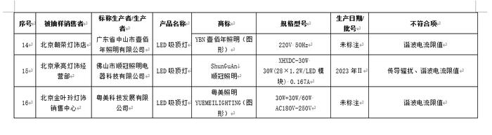 北京市市场监管局抽查灯具质量，德旗、莱特京等品牌产品不合格