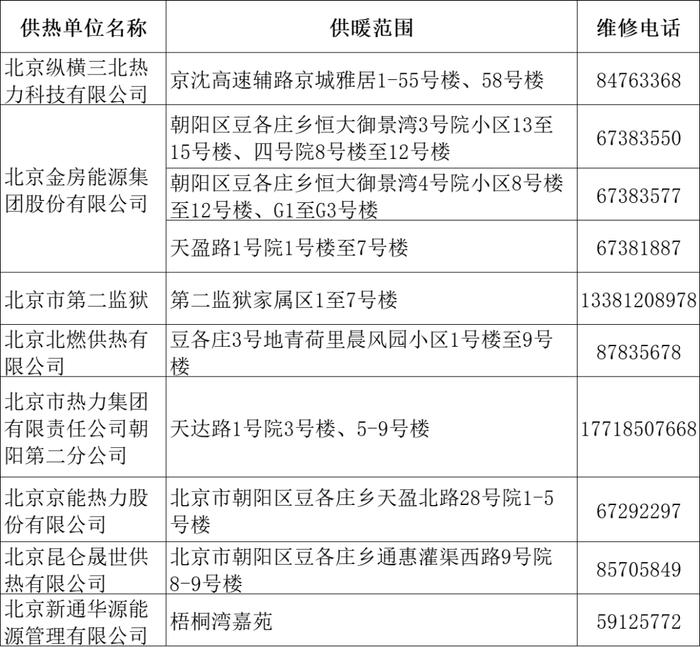 最新！暖气不热怎么办？打这些电话更快捷→