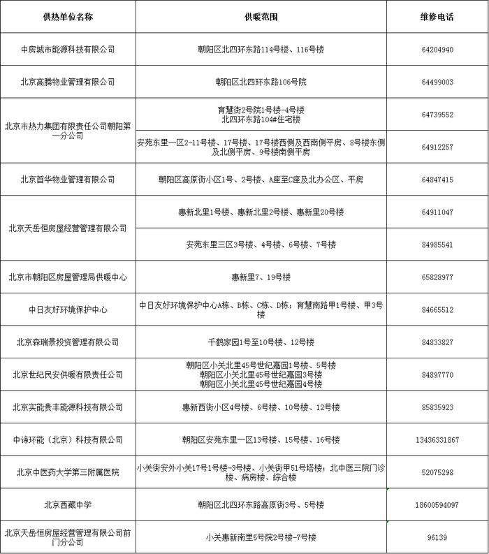 最新！暖气不热怎么办？打这些电话更快捷→