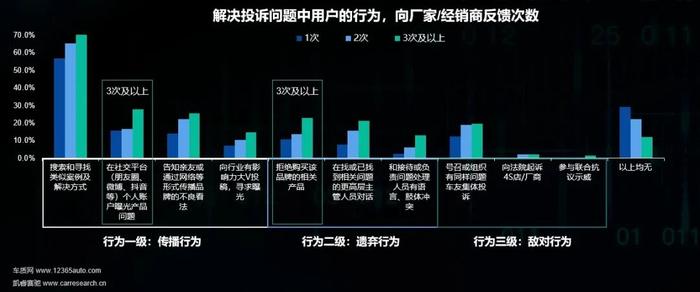 2023年中国乘用车用户投诉行为研究：客诉缓解指数继续下滑，“抱团投诉”频发，整体解决时效仍待提高