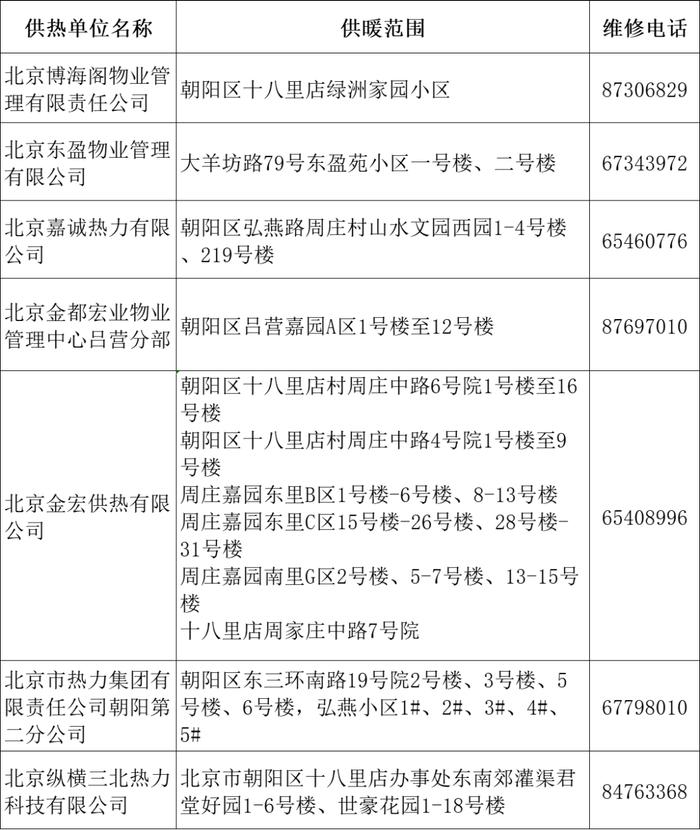 最新！暖气不热怎么办？打这些电话更快捷→