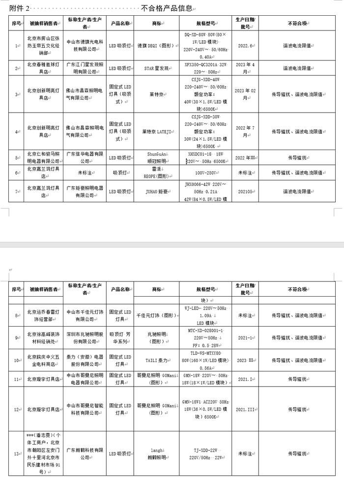 北京市市场监管局抽查灯具质量，德旗、莱特京等品牌产品不合格