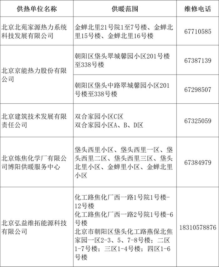 最新！暖气不热怎么办？打这些电话更快捷→