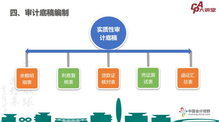 CPA大讲堂第24期丨立信任家虎：借款审计的风险和应对措施​