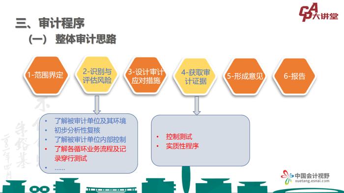 CPA大讲堂第24期丨立信任家虎：借款审计的风险和应对措施​