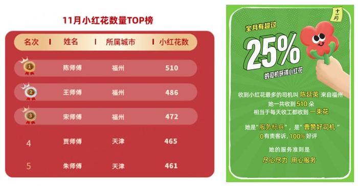 司机排行榜_凤凰资讯_资讯_凤凰网