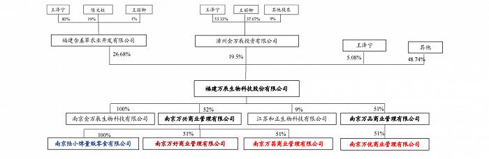 躺着数钱的“铺子和松鼠”们，量贩零食已然兵临城下