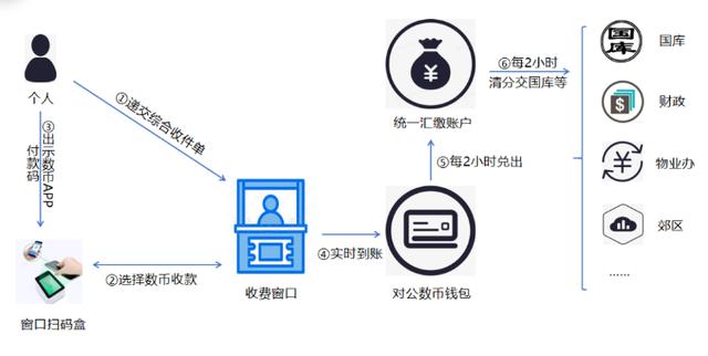 江苏数字人民币消费额排全国第一，2025年基本实现特定场景全覆盖