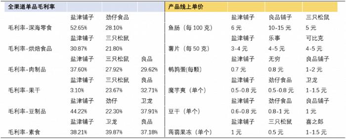 躺着数钱的“铺子和松鼠”们，量贩零食已然兵临城下