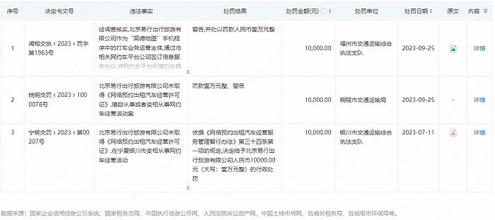 暗流涌动的网约车：滴滴、高德、腾讯们终将殊途同归