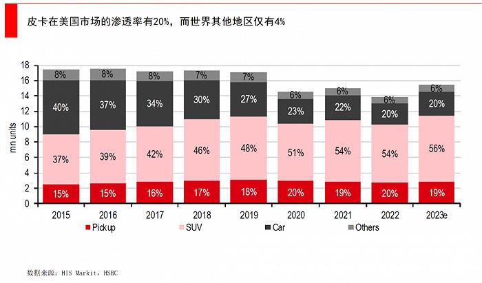 用上了与星舰一样的钢板，特斯拉Cybertruck都有哪些“新科技”