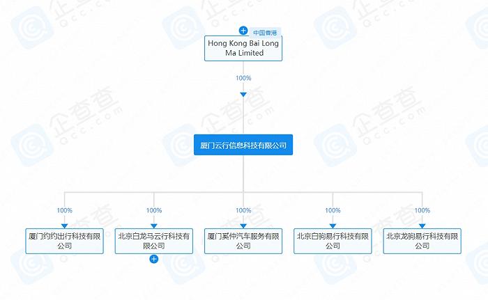 暗流涌动的网约车：滴滴、高德、腾讯们终将殊途同归