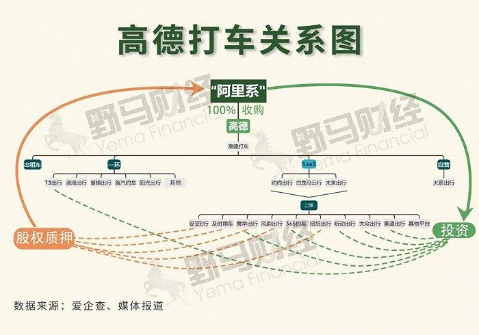 暗流涌动的网约车：滴滴、高德、腾讯们终将殊途同归