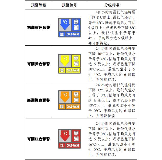 上海热得发红，多区直逼25℃！最高级别预警发布，马上冻到离不开被窝！寒潮进程图→