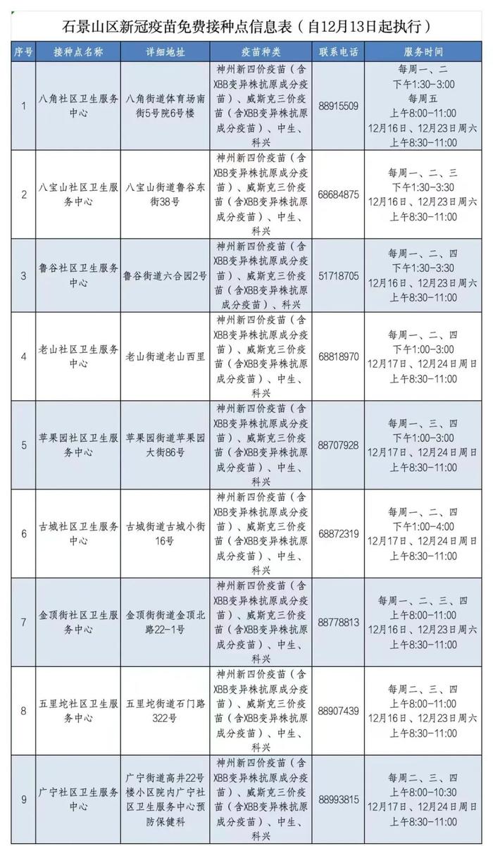 更新！石景山新冠疫苗免费接种点公布