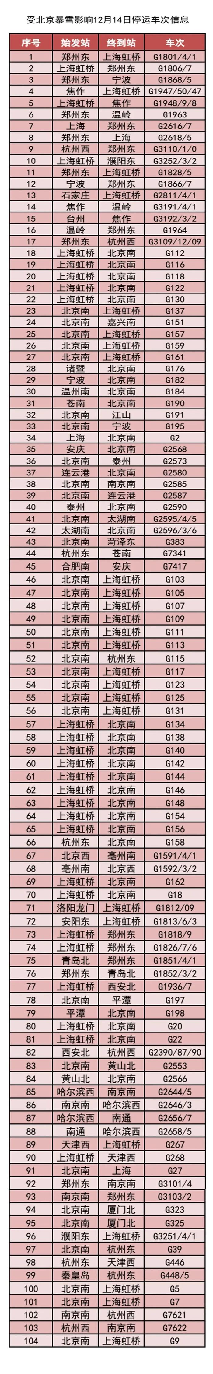 上海热得发红，多区直逼25℃！最高级别预警发布，马上冻到离不开被窝！寒潮进程图→