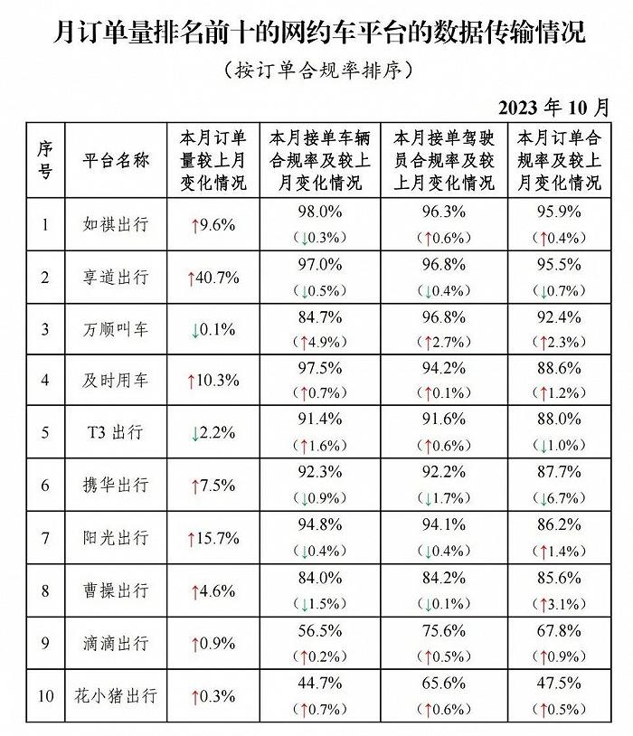 暗流涌动的网约车：滴滴、高德、腾讯们终将殊途同归