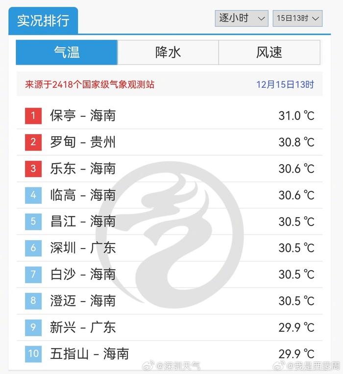 今日气温排行_...北京天气预报一周,北京天气预报15天,30天,今天,明天,7天...