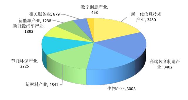 哪所高职最强？首个全国高职院校专利数据报告发布