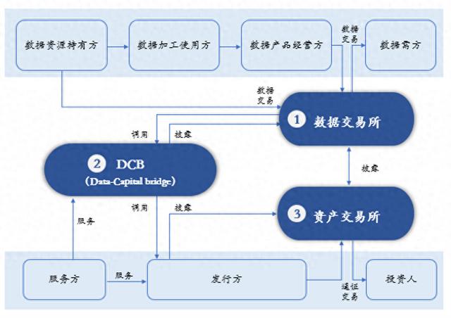 解读｜《数据资产通证化上海路线图》：让数据资产像股票一样