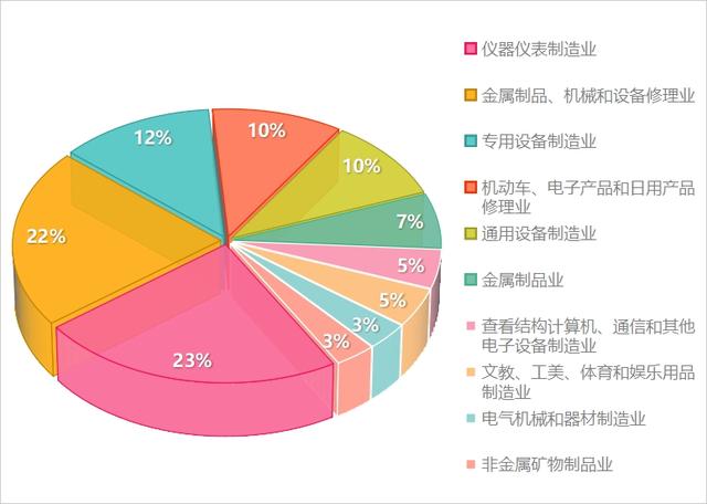 哪所高职最强？首个全国高职院校专利数据报告发布