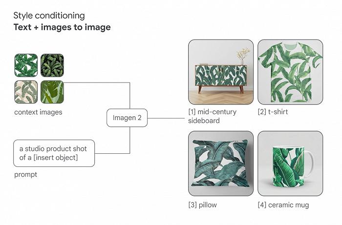 真假难辨，谷歌发布最强文生图大模型 Imagen 2