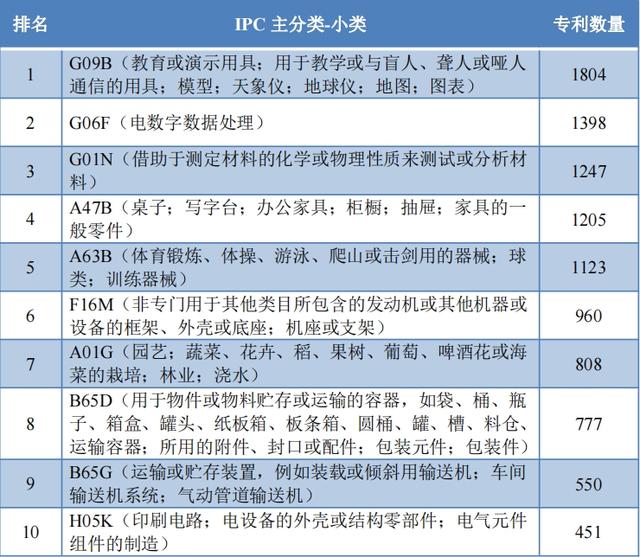 哪所高职最强？首个全国高职院校专利数据报告发布