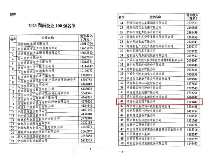 永通集团获2023湖南100强企业第41位