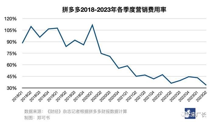 京东百亿补贴，为什么输给了拼多多？