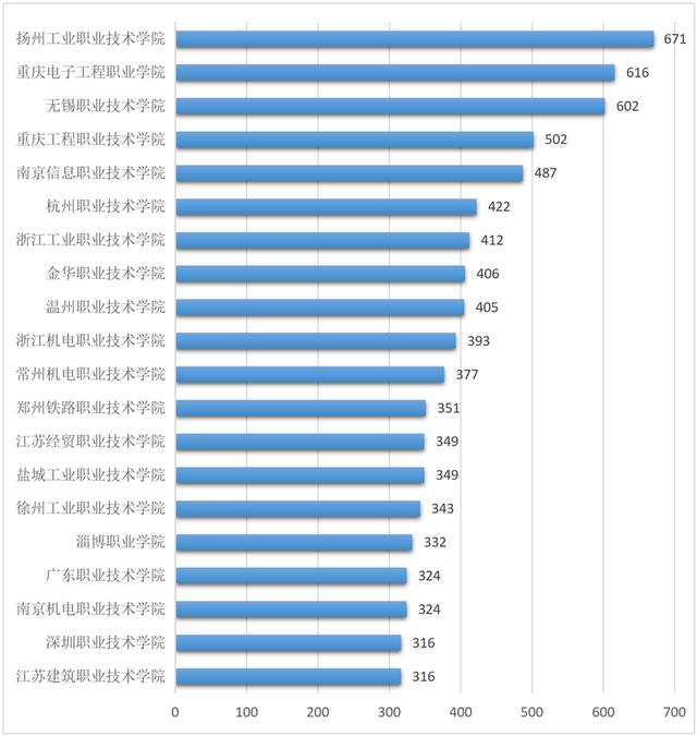 哪所高职最强？首个全国高职院校专利数据报告发布