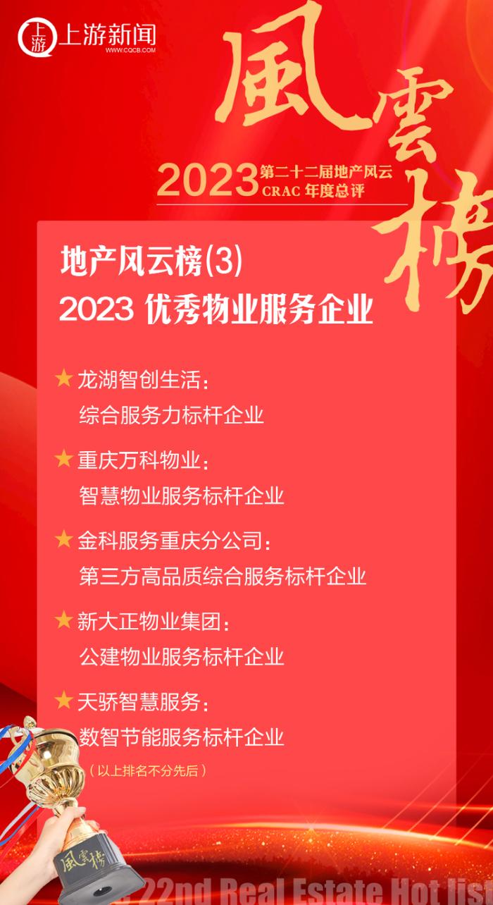 【2023地产风云榜③】优秀物业企业出炉，他们有哪些市场新打法？