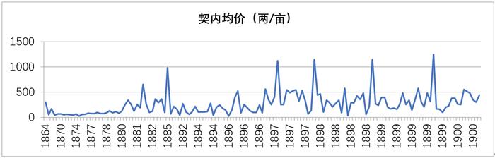 上海都市化180年·访谈︱牟振宇：地籍资料与城市空间变迁