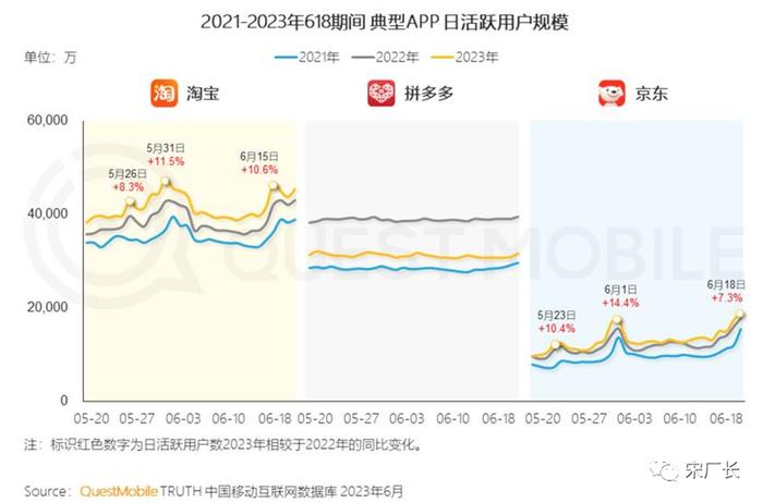 京东百亿补贴，为什么输给了拼多多？