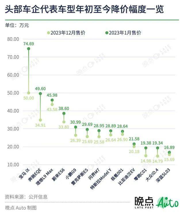 新能源汽车这一年，卷了什么？