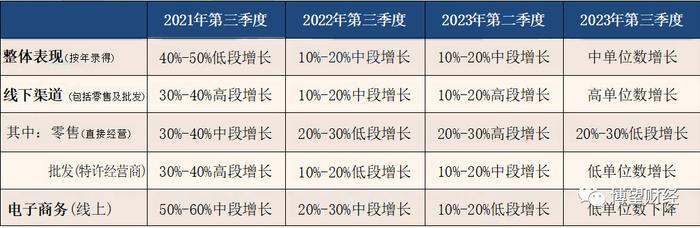 两年蒸发2000亿市值,李宁为什么“变慢了”？